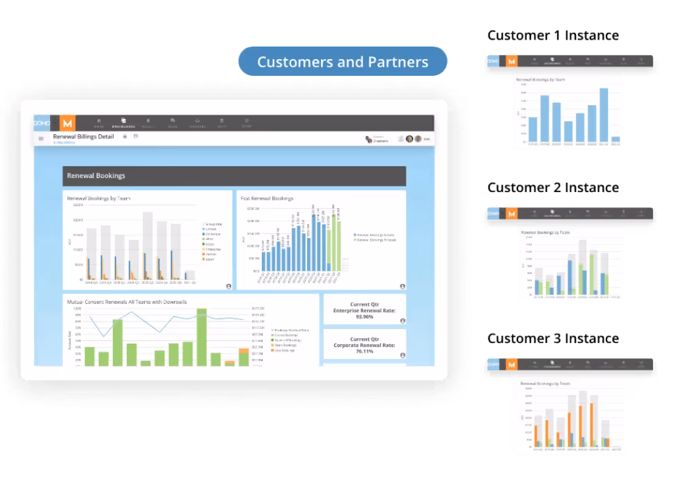 Enterprise Reporting: What It Is, Best Practices, and Examples