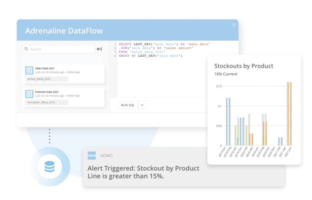 Domo Data Analysis