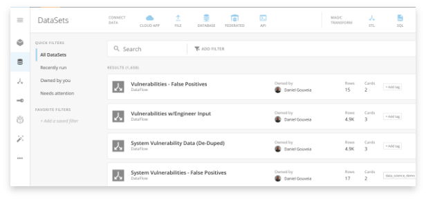 datasets