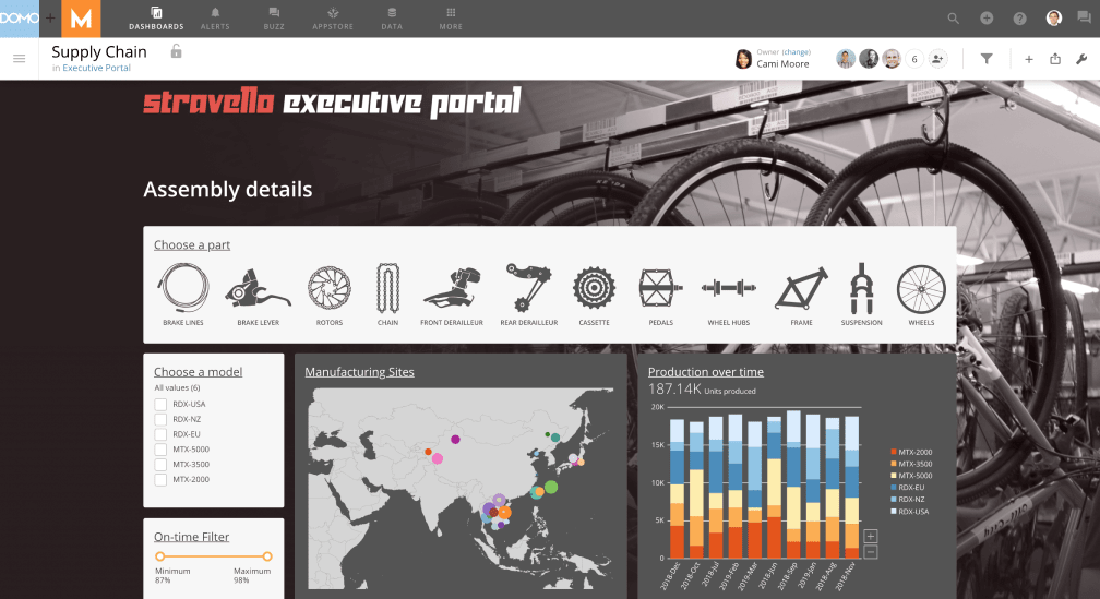 Supply chain dashboard for Stravello executive portal showing assembly details with selectable bicycle parts icons, model filters, a manufacturing site map in Asia, and a production over time bar chart.