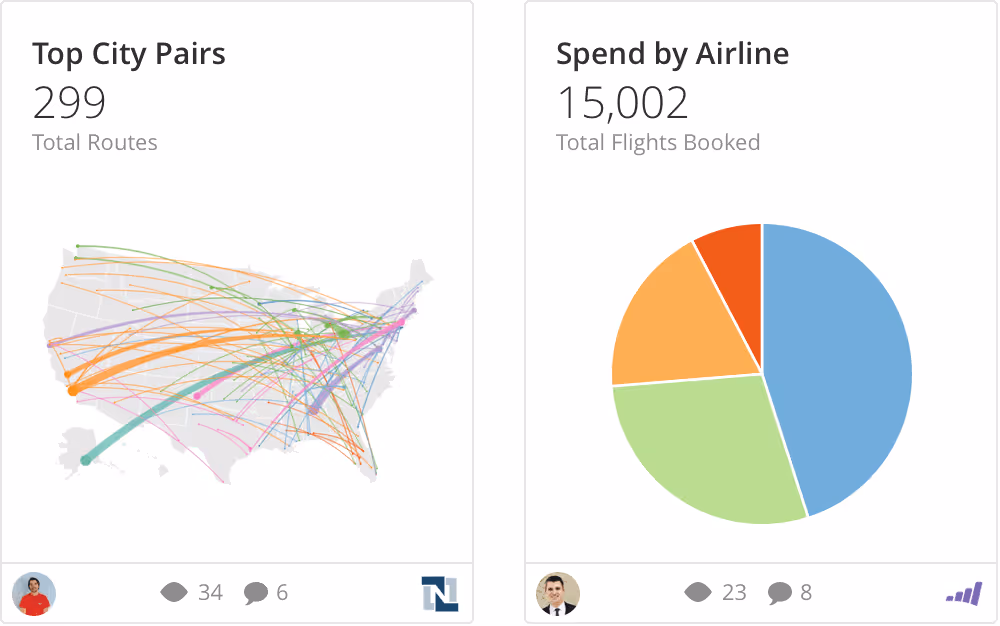 product cards city pairs airline spend