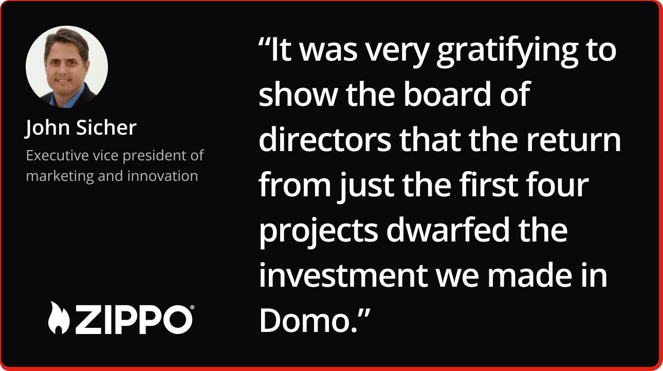 John Sicher, Zippo marketing VP, quotes on success of first four Domo projects over investment.