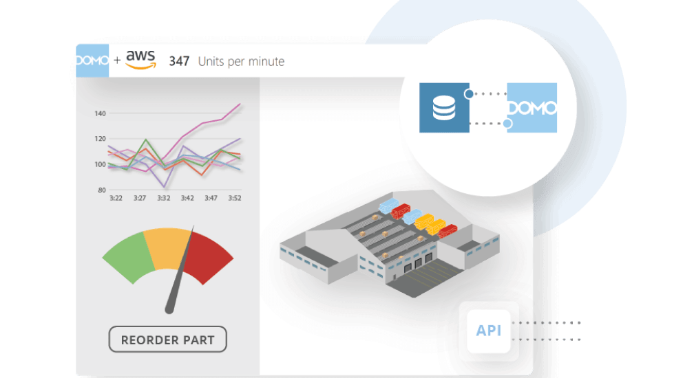 Domo API Analytics
