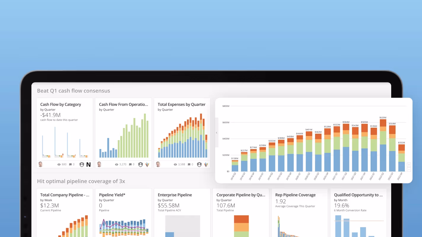 Embedded Charts: Types, Examples, and Tools