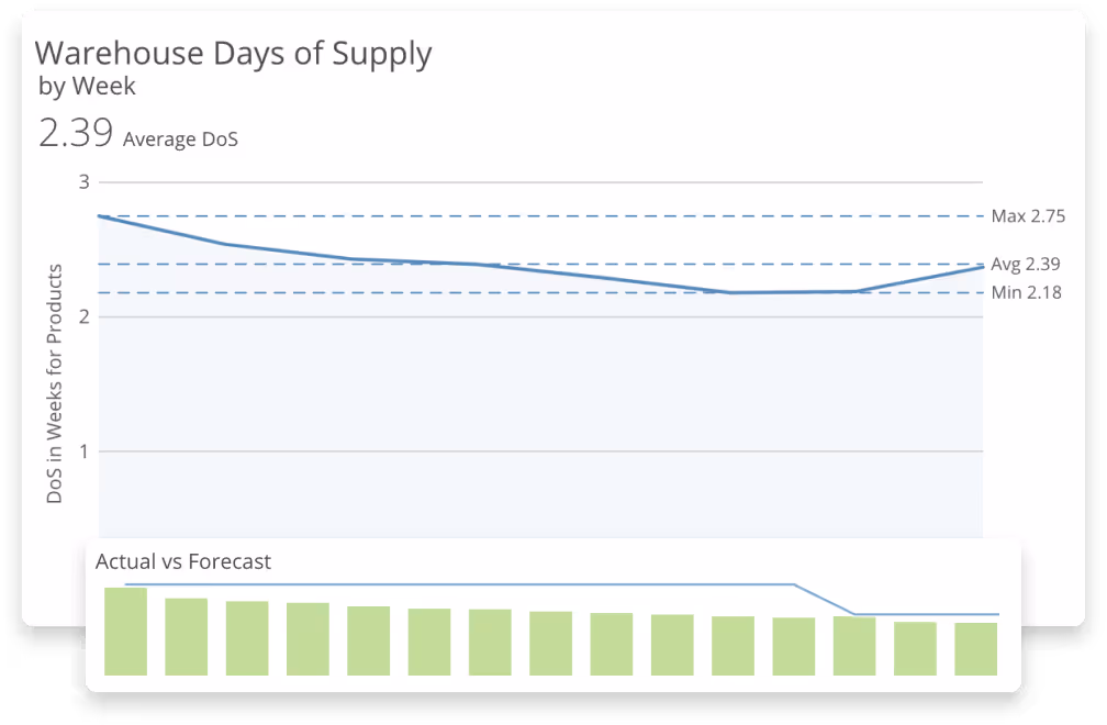 time series forecasting