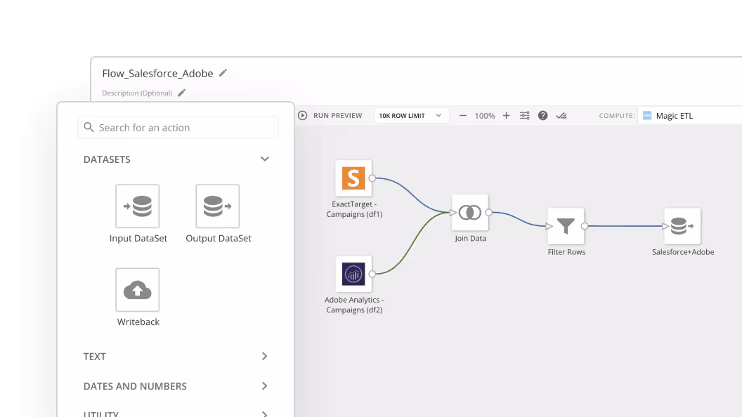 What Is ELT? Extract, Load, Transform Explained for Modern Data Teams