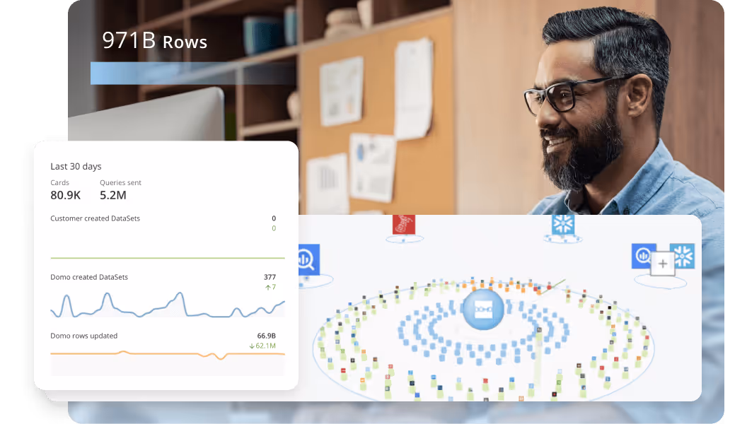 How AI and Big Data Work Together to Drive Business Insights