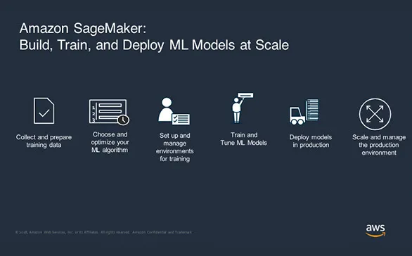 Amazon Sagemaker Adoption