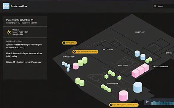 IoT Demo