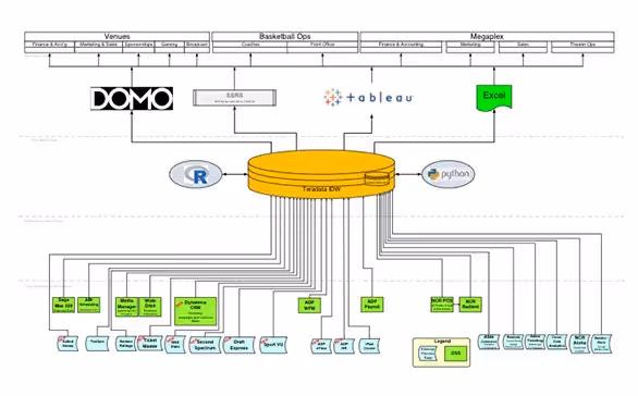 Driving Revenue Using a Customized Map Visualization