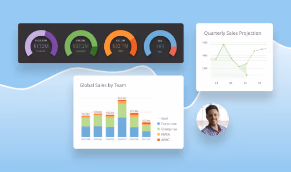 4 keys to creating action-based dashboards