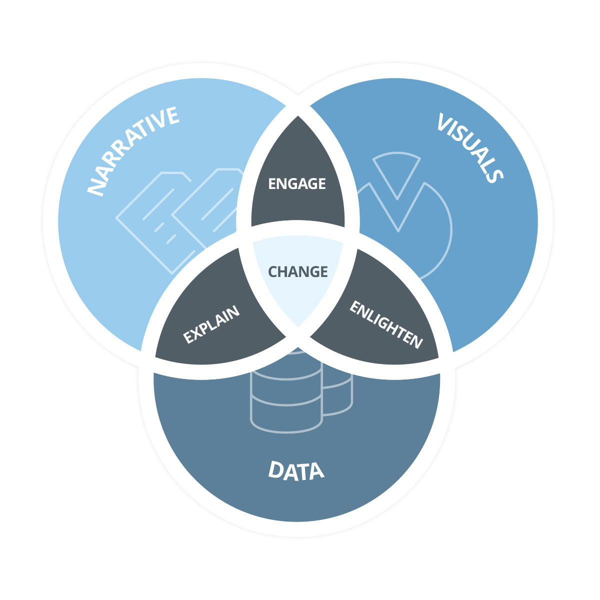 16-blog-viz-data-storytelling-2-1200x1200