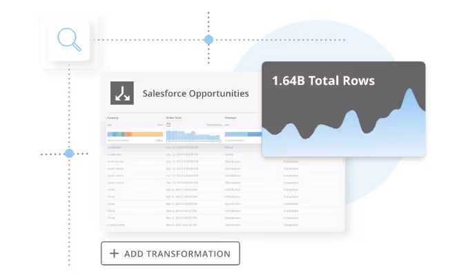 Adrenaline DataFlows