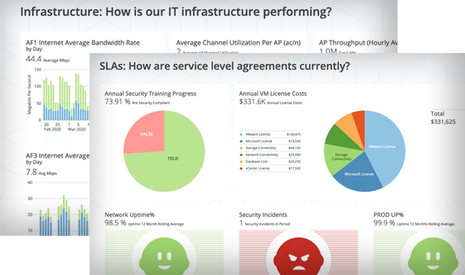 Domo dashboards