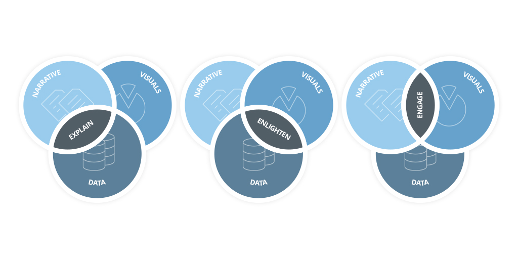 Data storytelling visual