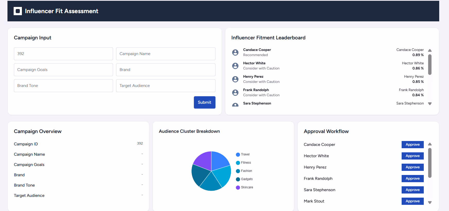 Influencer Match & Fit | AI Agent Template