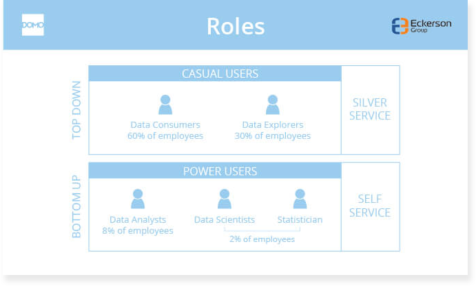 Self-Service BI Framework