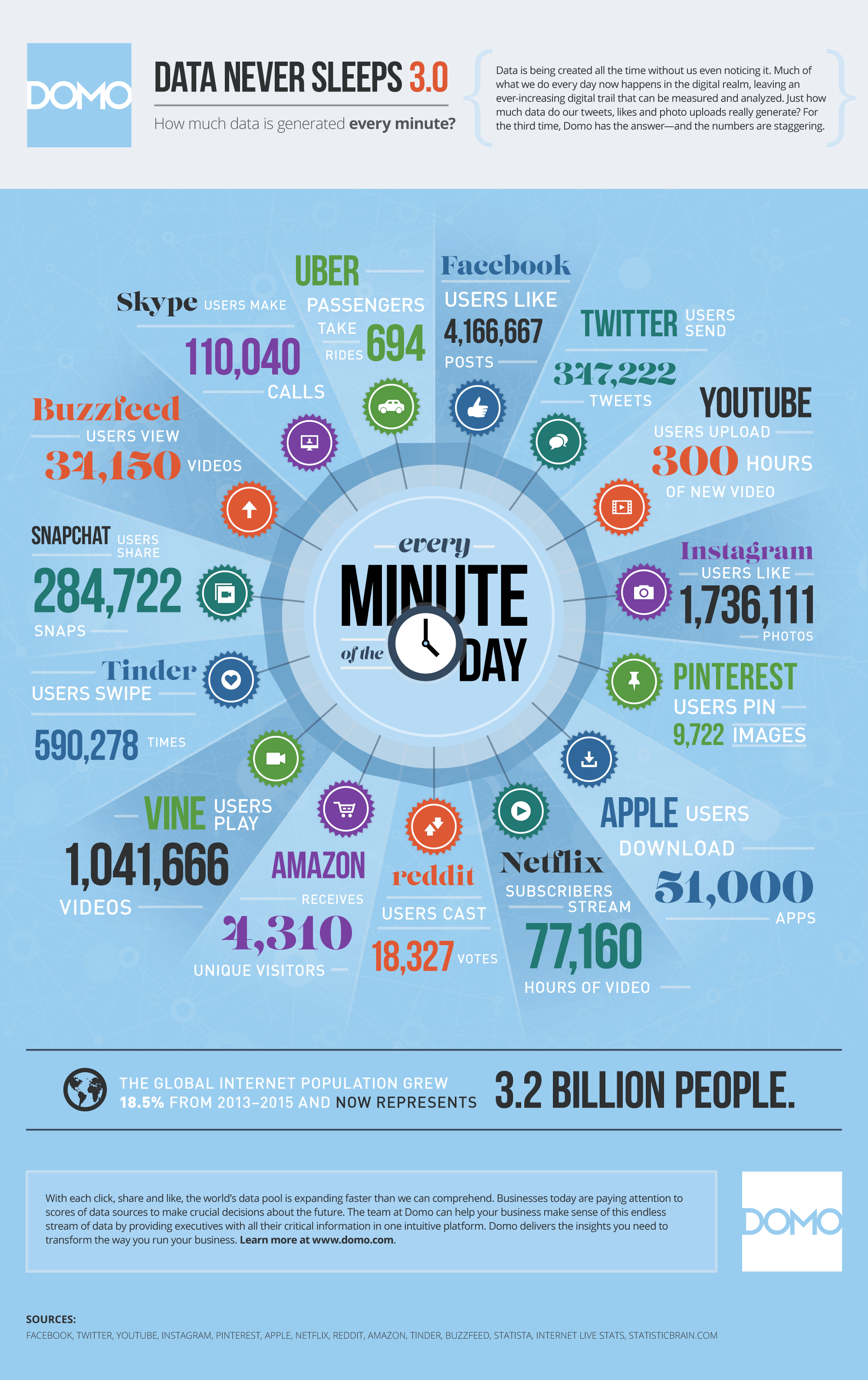 15_domo_data-never-sleeps-3_final