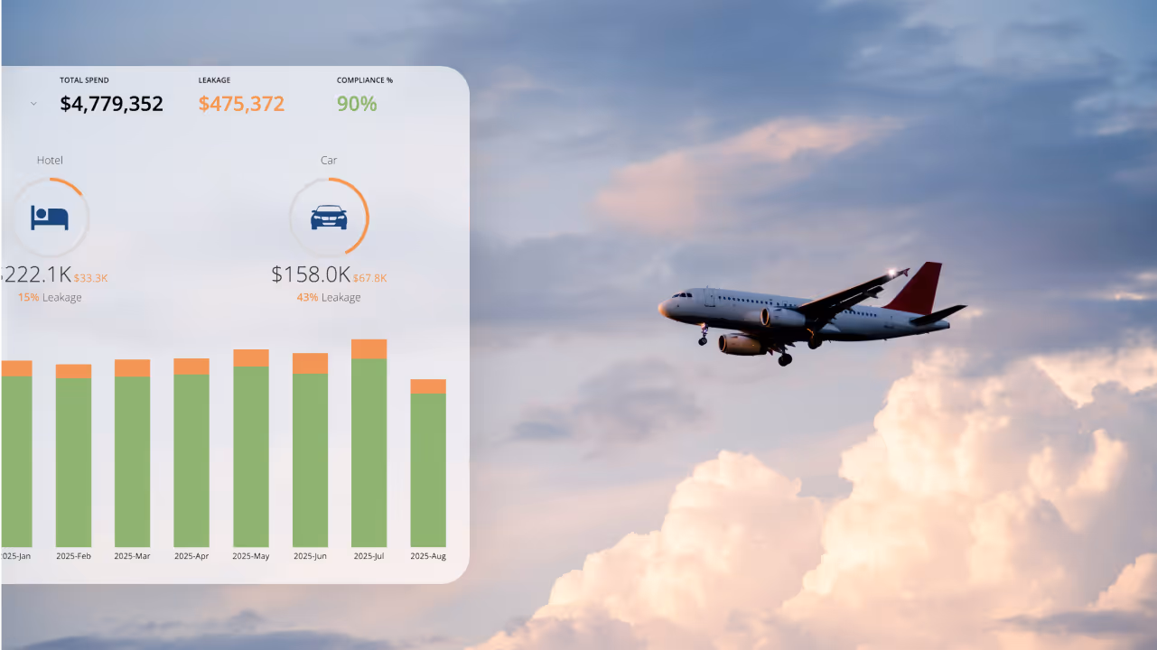 How Leading TMCs are leveraging automation and AI to drive real-world action for clients 