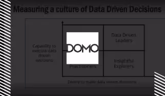 Elevate Your Organization's Data-Driven Culture with Strong Governance Practices