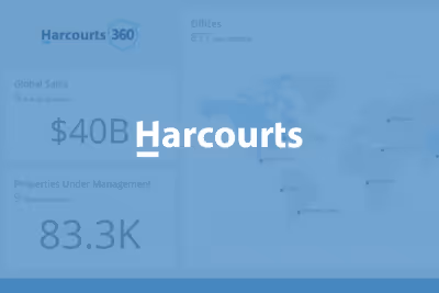 Using Domo to Develop a Data-Driven Culture in a Franchising Network