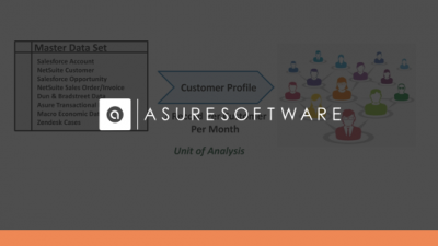 Partnering With Domo for Data Science Success
