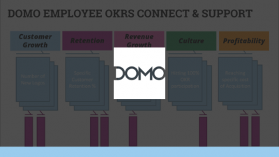 Manage Your Company’s Fate by Setting and Tracking Goals With the Help of Domo