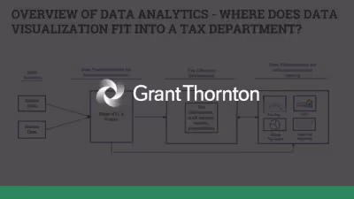 Moving from Spreadsheet Chaos to Domo Automation With Complex Financial Data