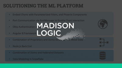 Powering Advanced Conversion Analytics Using Domo