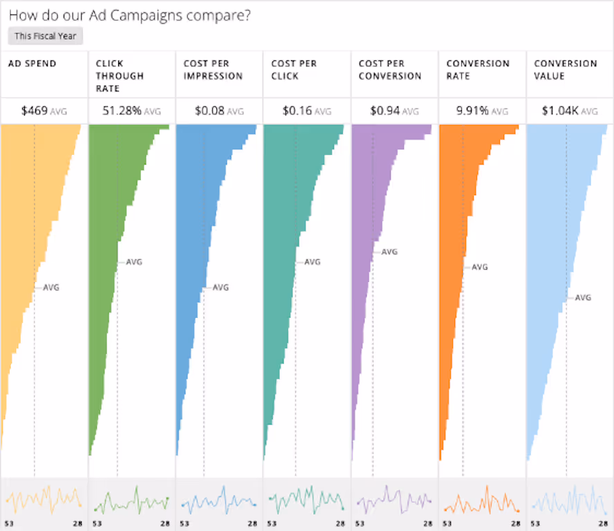 Campaign Scorecard Image