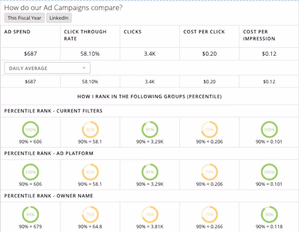 Campaign Scorecard Image
