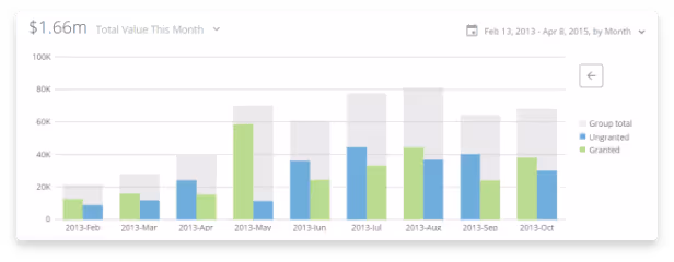 bar chart example