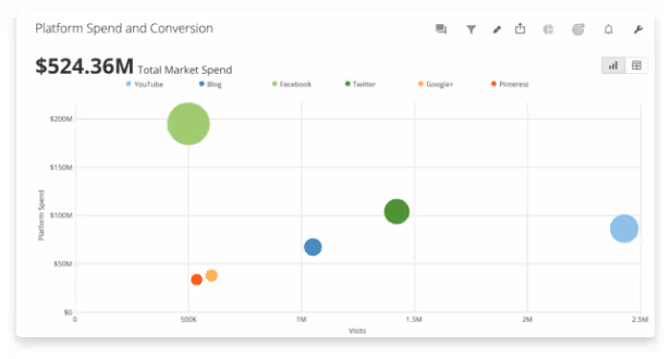 scatter plot chart example