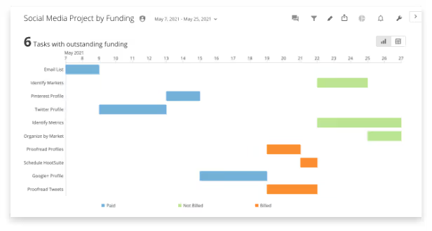 marketing gantt chart