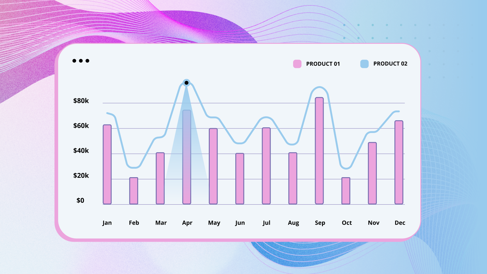 Translating marketing metrics into financial ones (that your boss actually cares about)