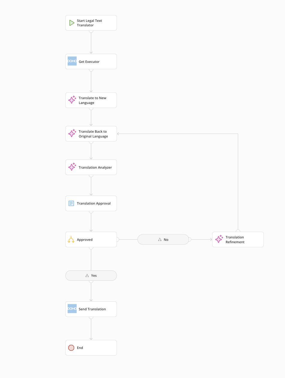 legal translator workflow