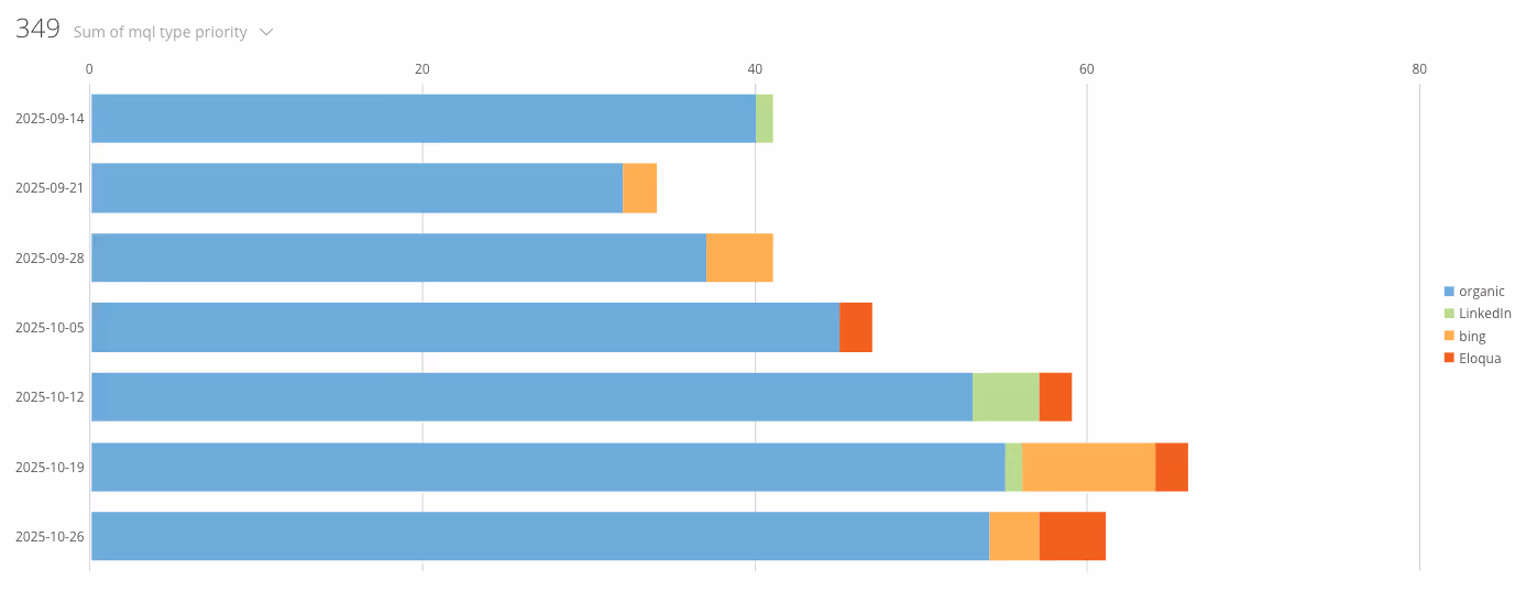 horizontal bar chart example