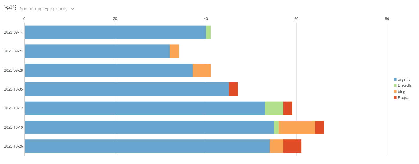 horizontal bar chart example