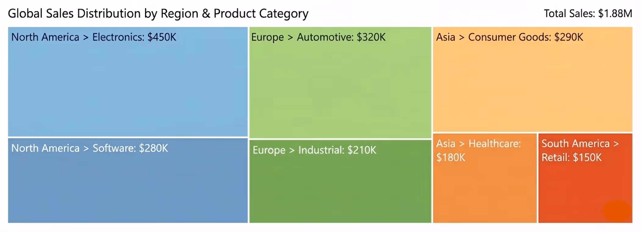 treemap chart example