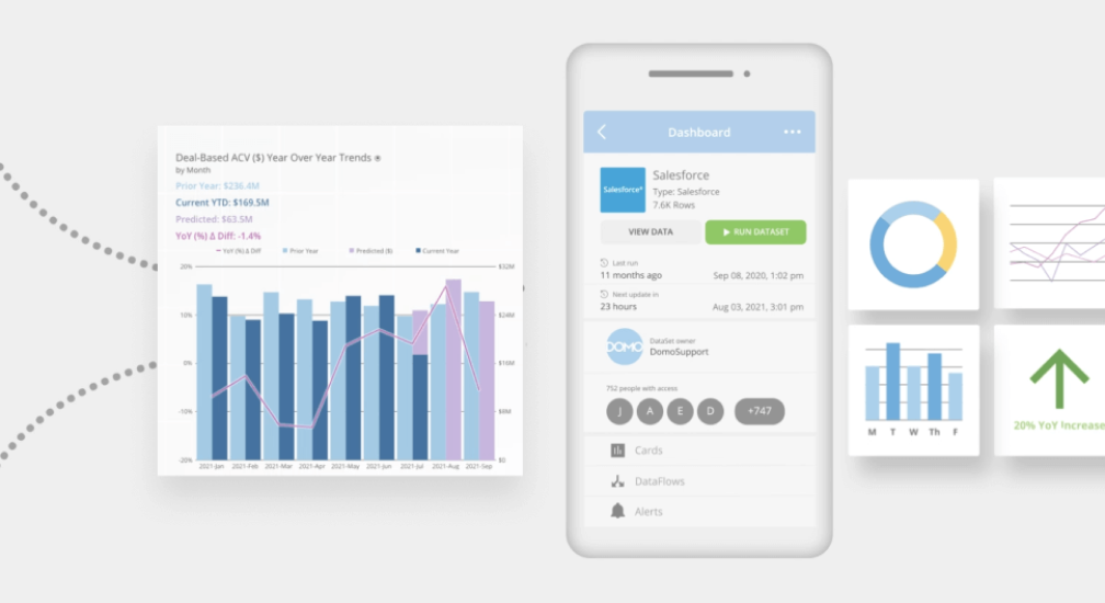 How to leverage the power of machine learning