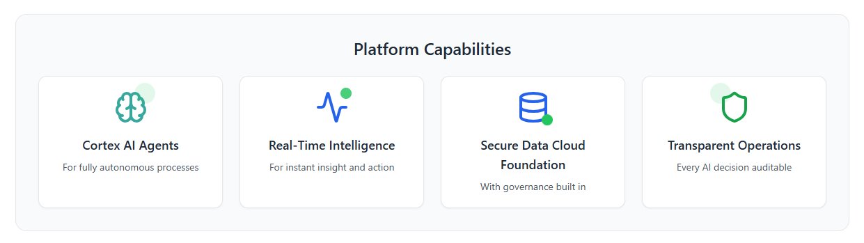 Leverage enterprise grade tools built on Snowflake and Domo to connect production, maintenance, and supply chain data into a unified AI driven workflow.