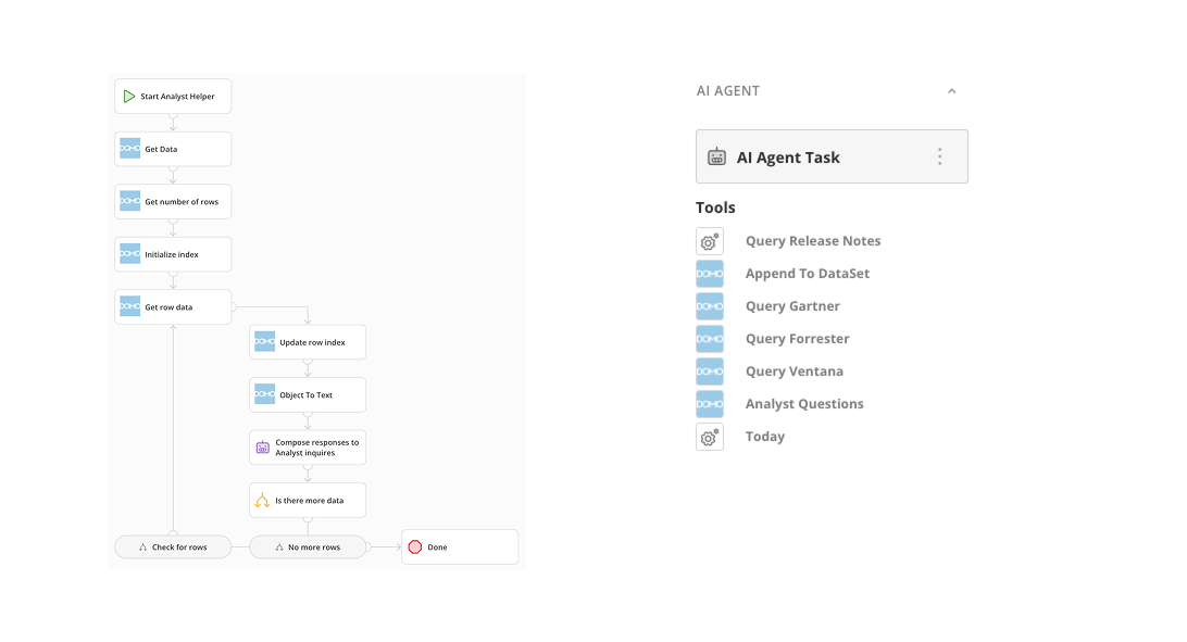 AI Agent interface displaying a workflow that retrieves analyst data, processes rows, and generates responses.