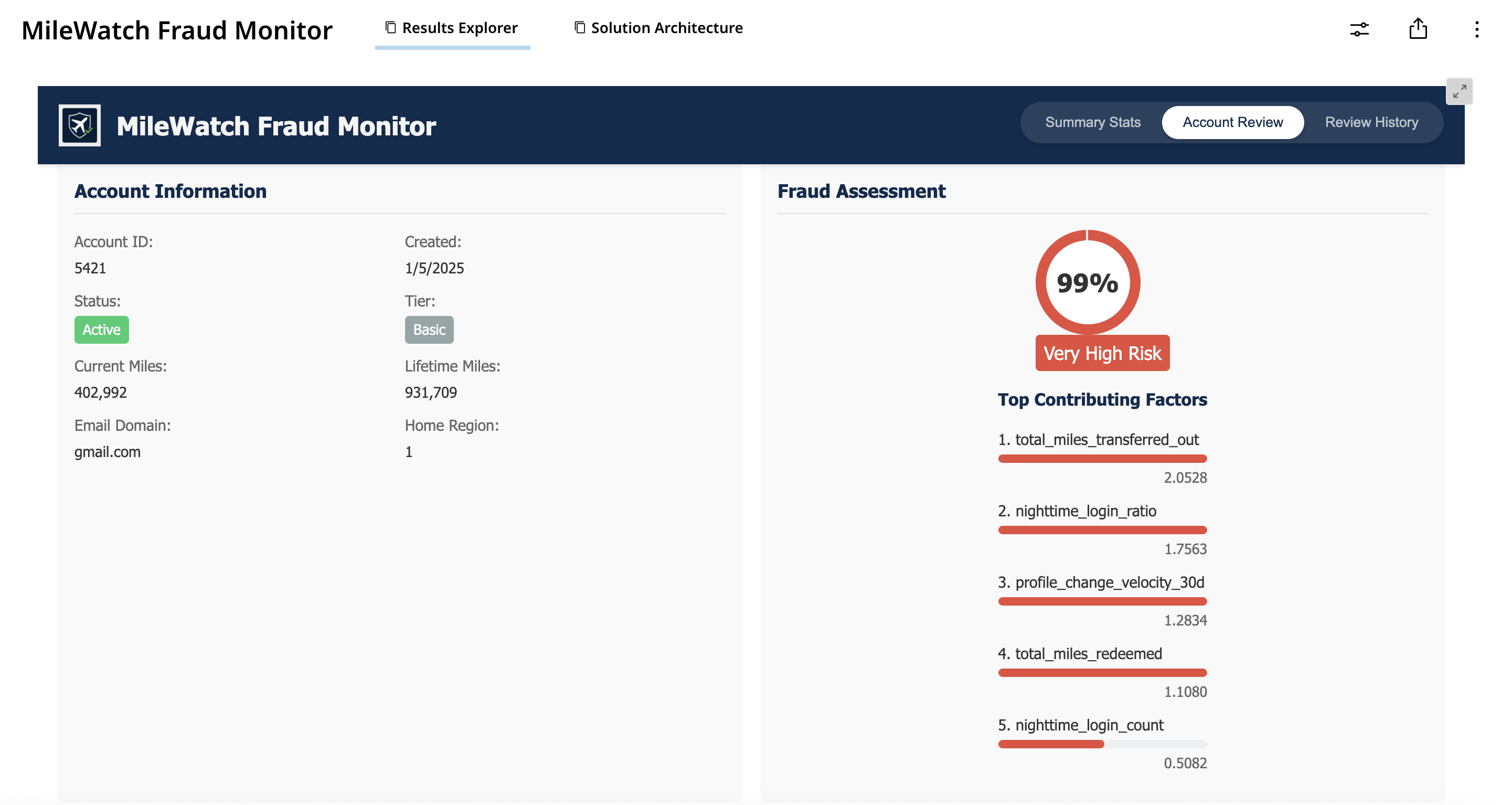 For each fraudulent transaction, the reviewer can access details to better understand why it was flagged.