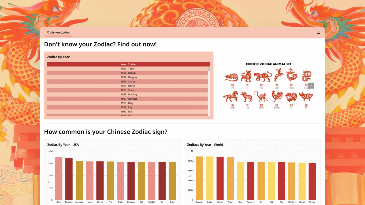 The Year of the Horse, According to the Data 
