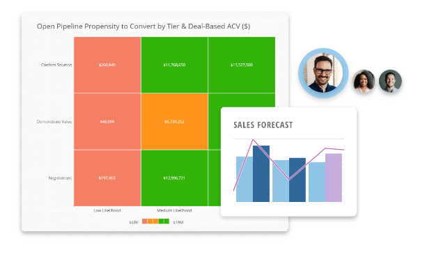 open pipeline propensity chart