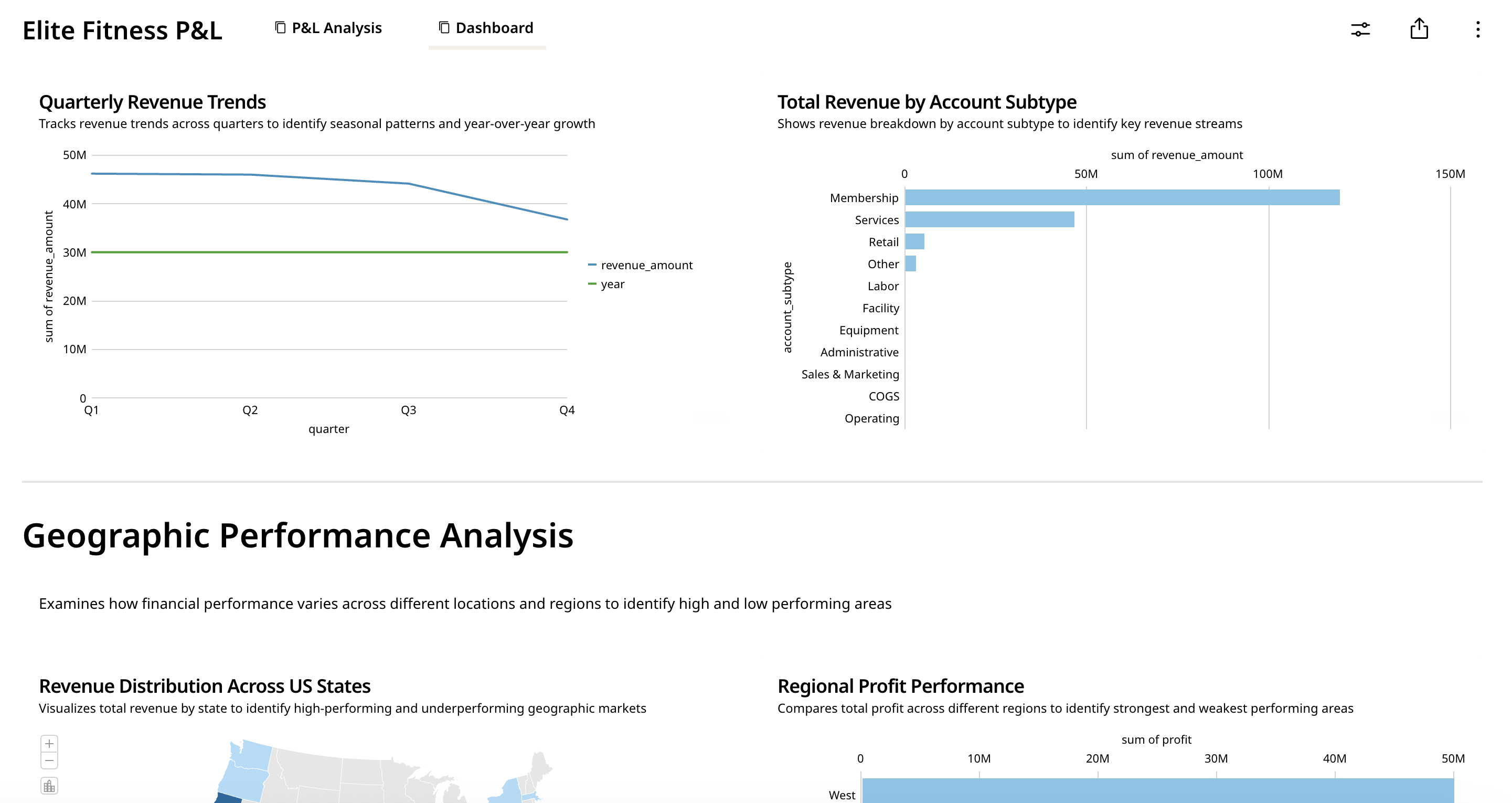 Charts displaying Quarterly Revenue Trend and Total Revenue by Account Subtype