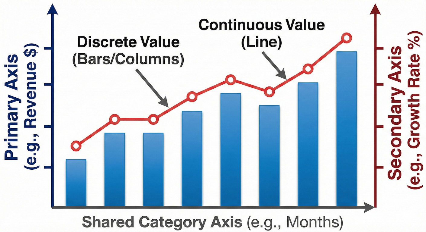 An example of a combo chart