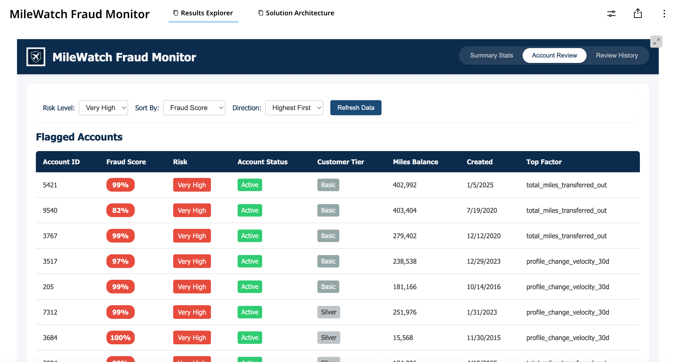 MileWatch Fraud Monitor dashboard