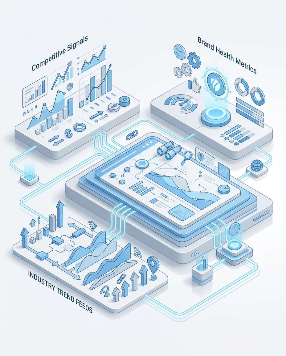 3D isometric illustration of unified marketing intelligence dashboard with competitive signals