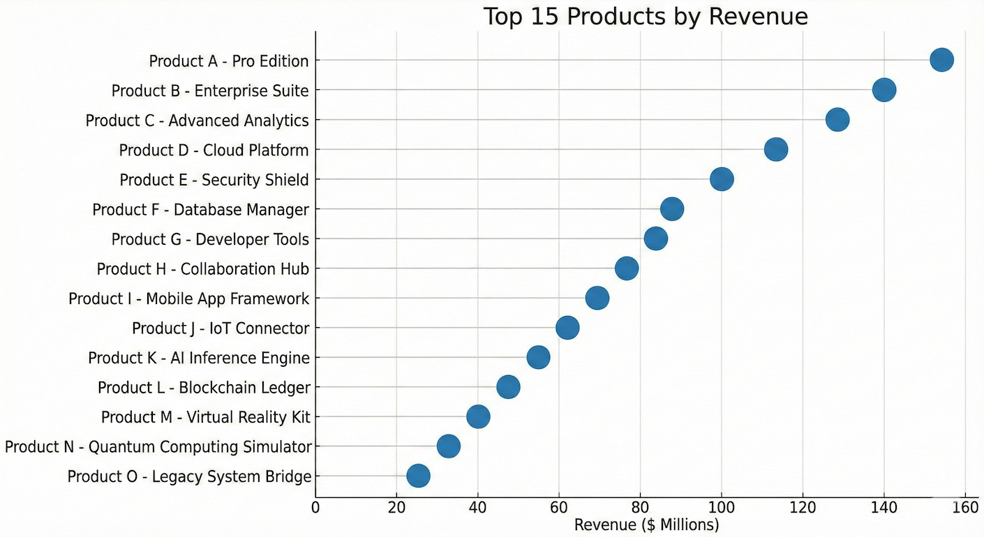 An example of a horizontal lollipop chart